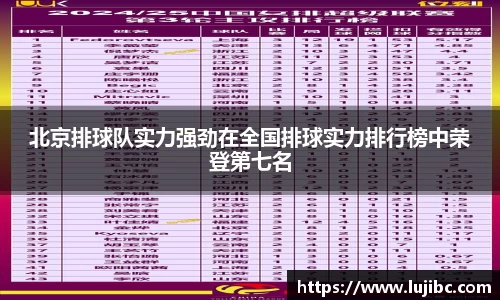 北京排球队实力强劲在全国排球实力排行榜中荣登第七名