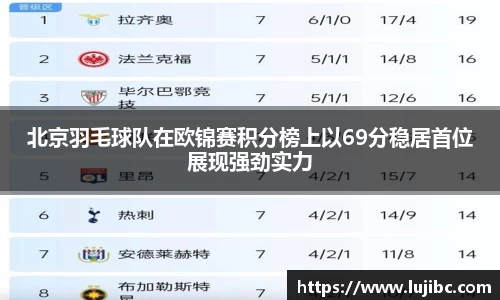 北京羽毛球队在欧锦赛积分榜上以69分稳居首位展现强劲实力