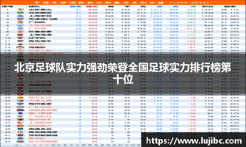 北京足球队实力强劲荣登全国足球实力排行榜第十位