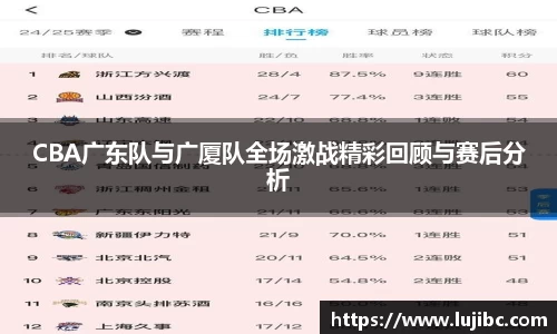 CBA广东队与广厦队全场激战精彩回顾与赛后分析