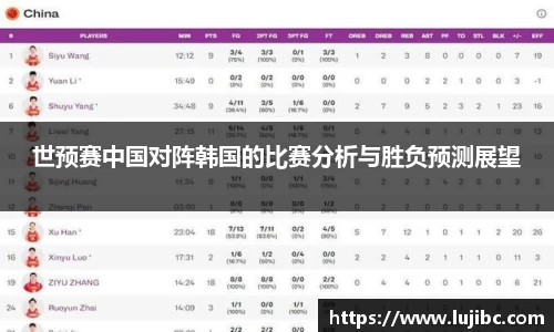 世预赛中国对阵韩国的比赛分析与胜负预测展望