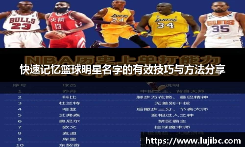 快速记忆篮球明星名字的有效技巧与方法分享